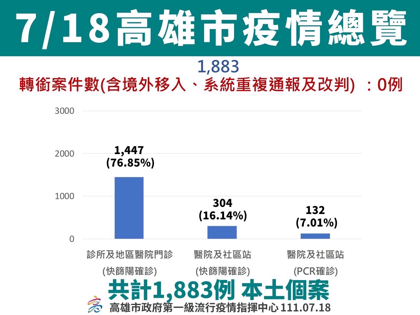 65歲以上/原住民55歲以上長輩第4劑疫苗接種通知單第2波發...