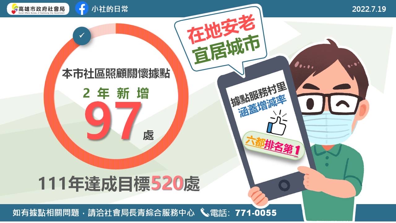 陳其邁：加速布建日照中心及社區照顧關懷據點 照顧好長輩...