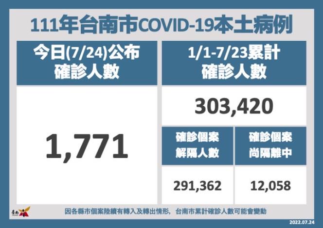 衛生局呼籲符合接種第4劑市民  儘速預約接種...