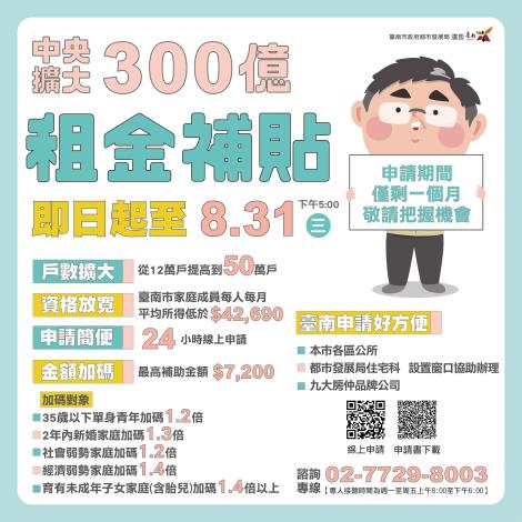 「300億元中央擴大租金補貼專案」  %E8把握最後申辦1%E5月!...