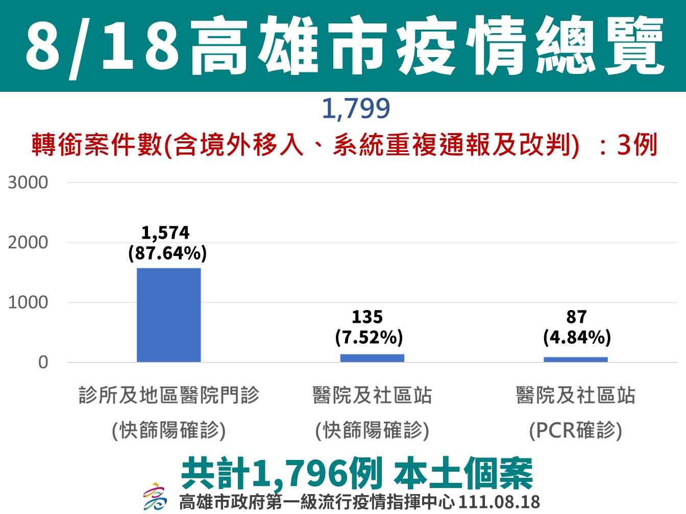 開學前夕  疫苗打滿很重要！脆弱風險族群請儘早完成疫苗接種！