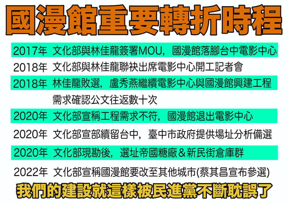 說要留台中老是出難題　國漫館案是誰在「擋擋耽耽」？