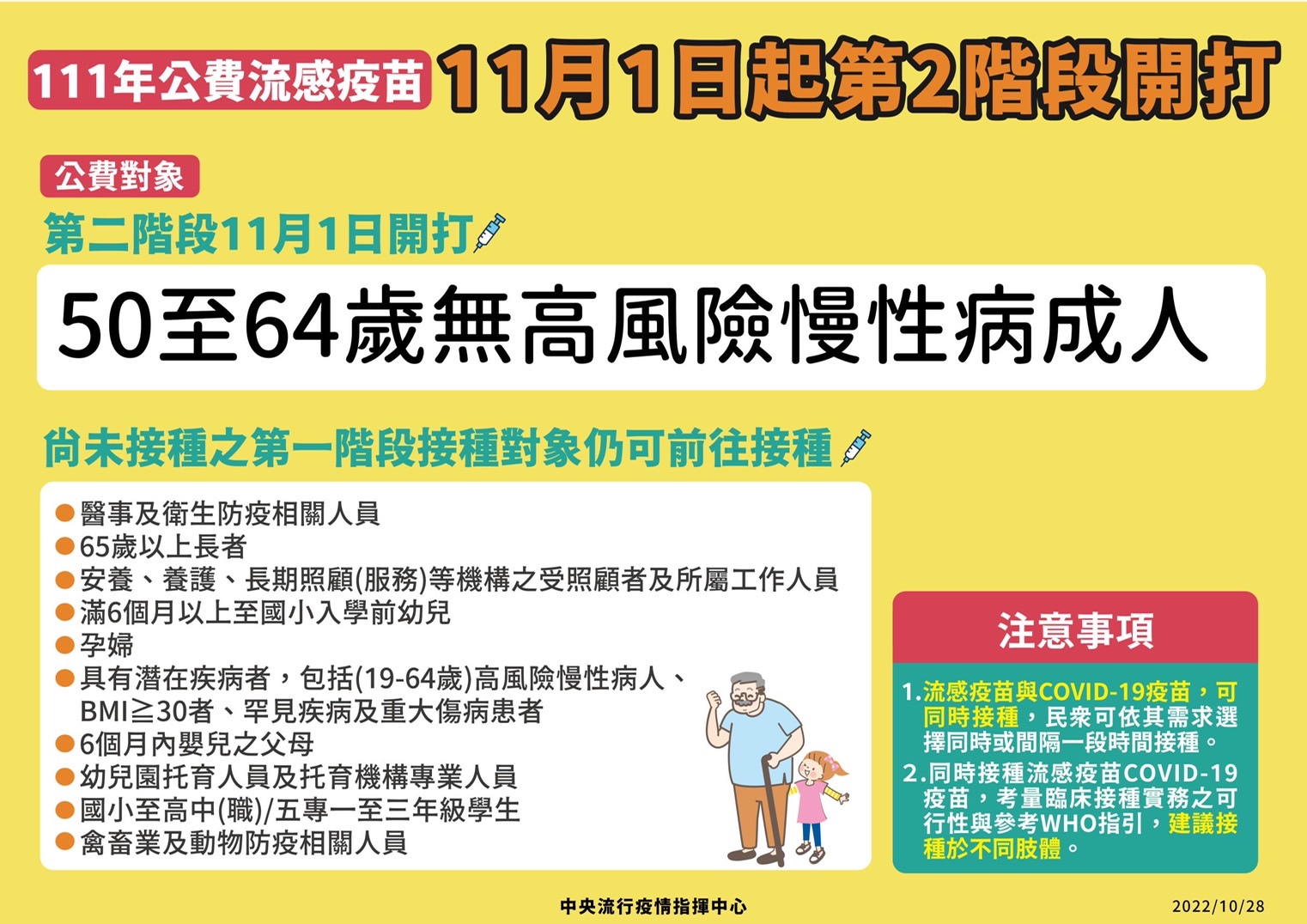 11月1日流感第二階段開打