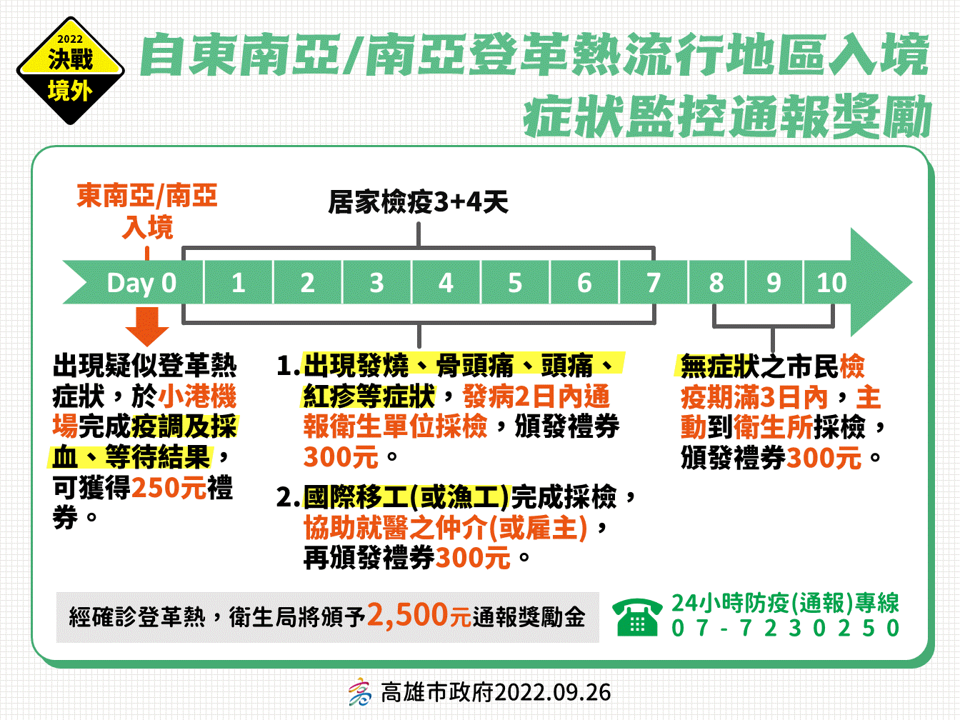 決戰境外  友善醫療記者會 啟動【高雄市登革熱決戰境外友善醫療方案】   