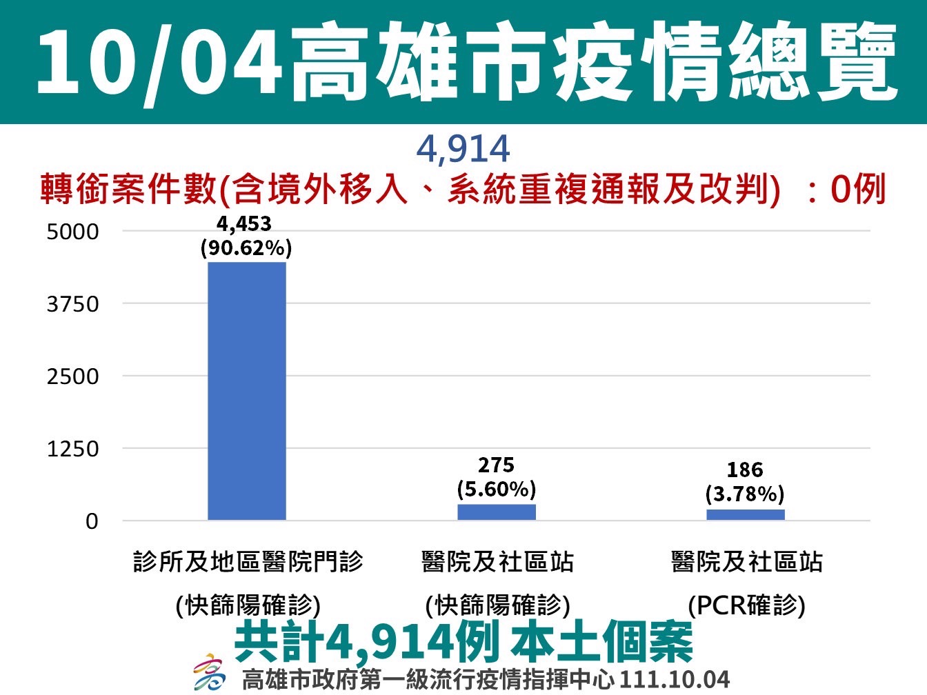 防範秋冬之際新冠+流感疫情流行 請儘速接種疫苗