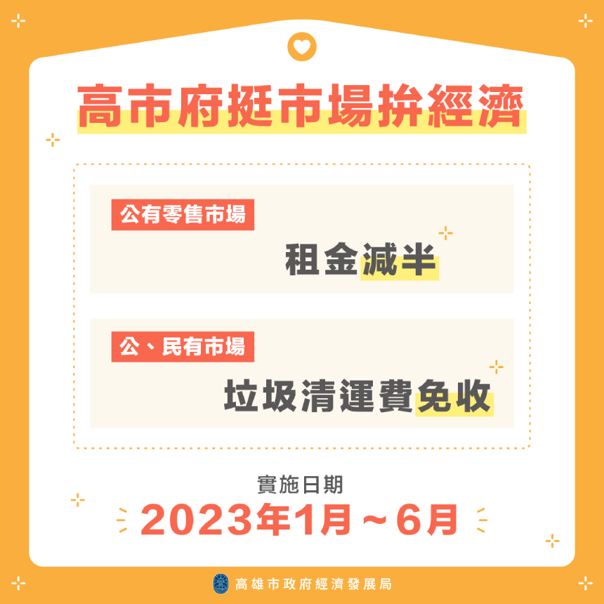 高市府挺市場拚經濟  即起租金減半垃圾清運費免收6個月