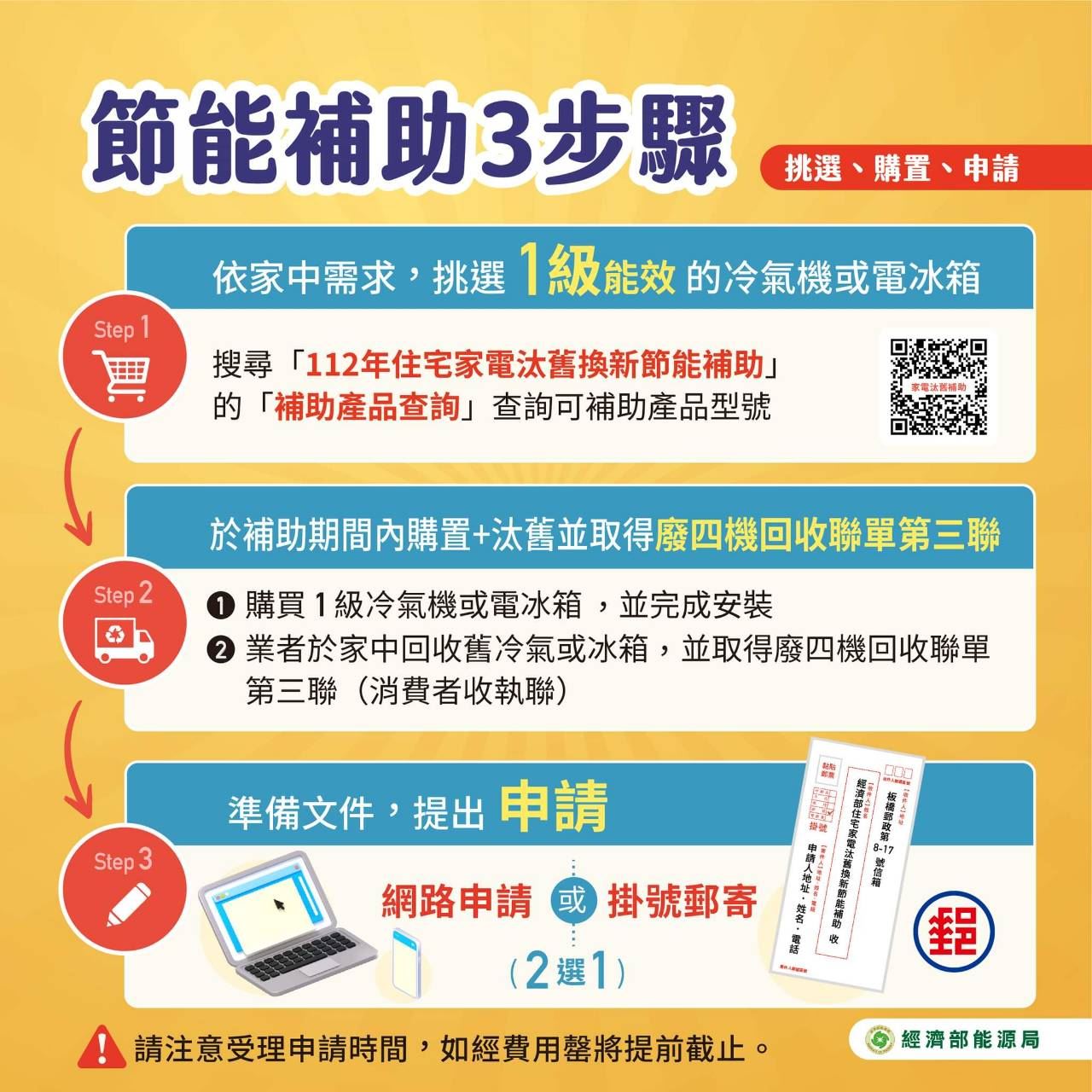 經濟部節能住宅家電補助申請名額有限  經發局籲及早送件