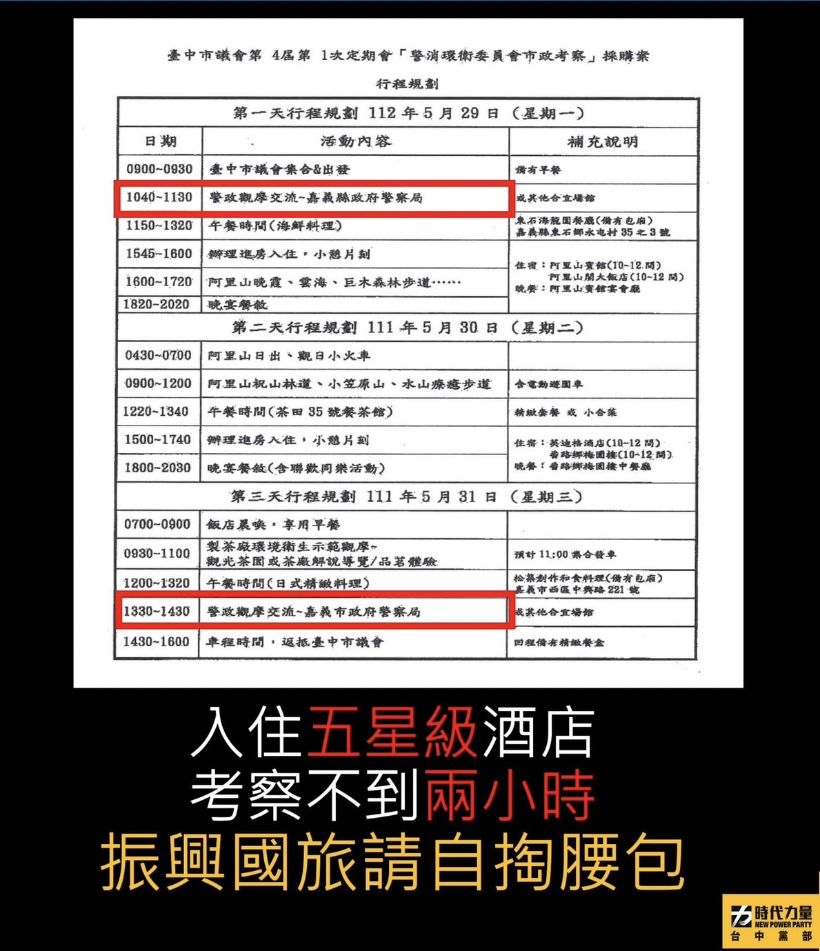 議會考察豪奢妖受讚？  時代力量批假考察真出遊