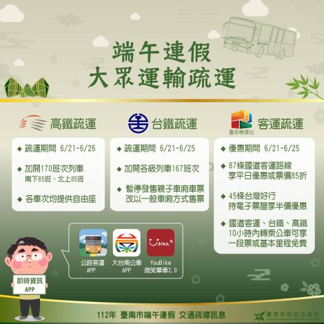 端午連假返鄉出遊 南市府加強路況疏導...