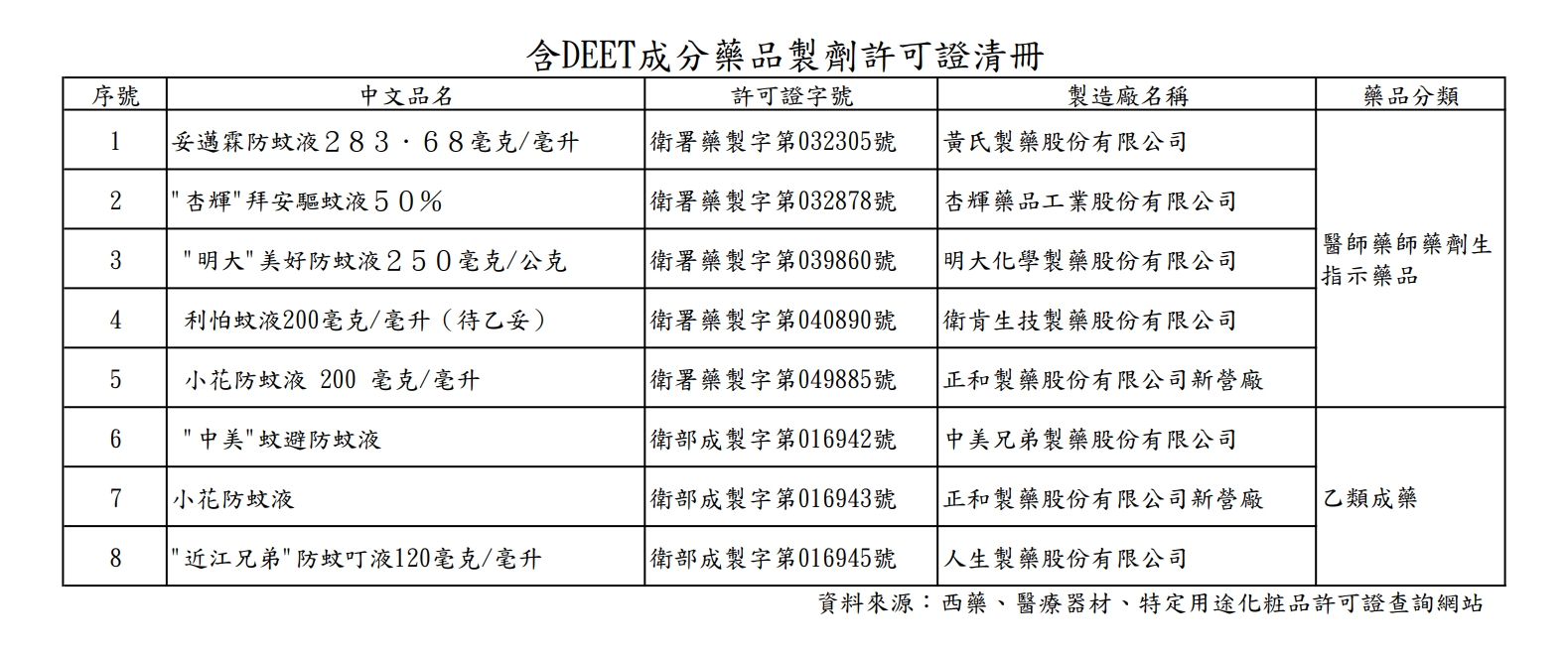 選購防蚊產品要注意 惱人蚊子說Bye Bye