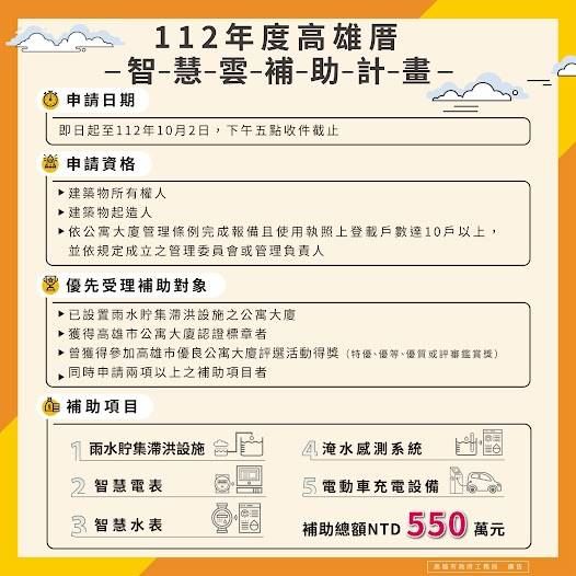 高雄智能設施補助計畫  推動建築智慧化 ...