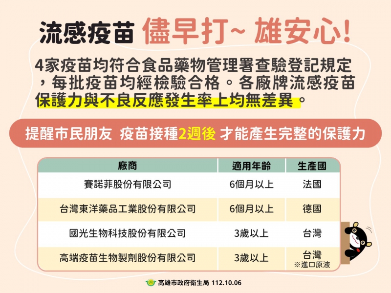 公費流感疫苗品質及安全性  檢驗合格可安心施打