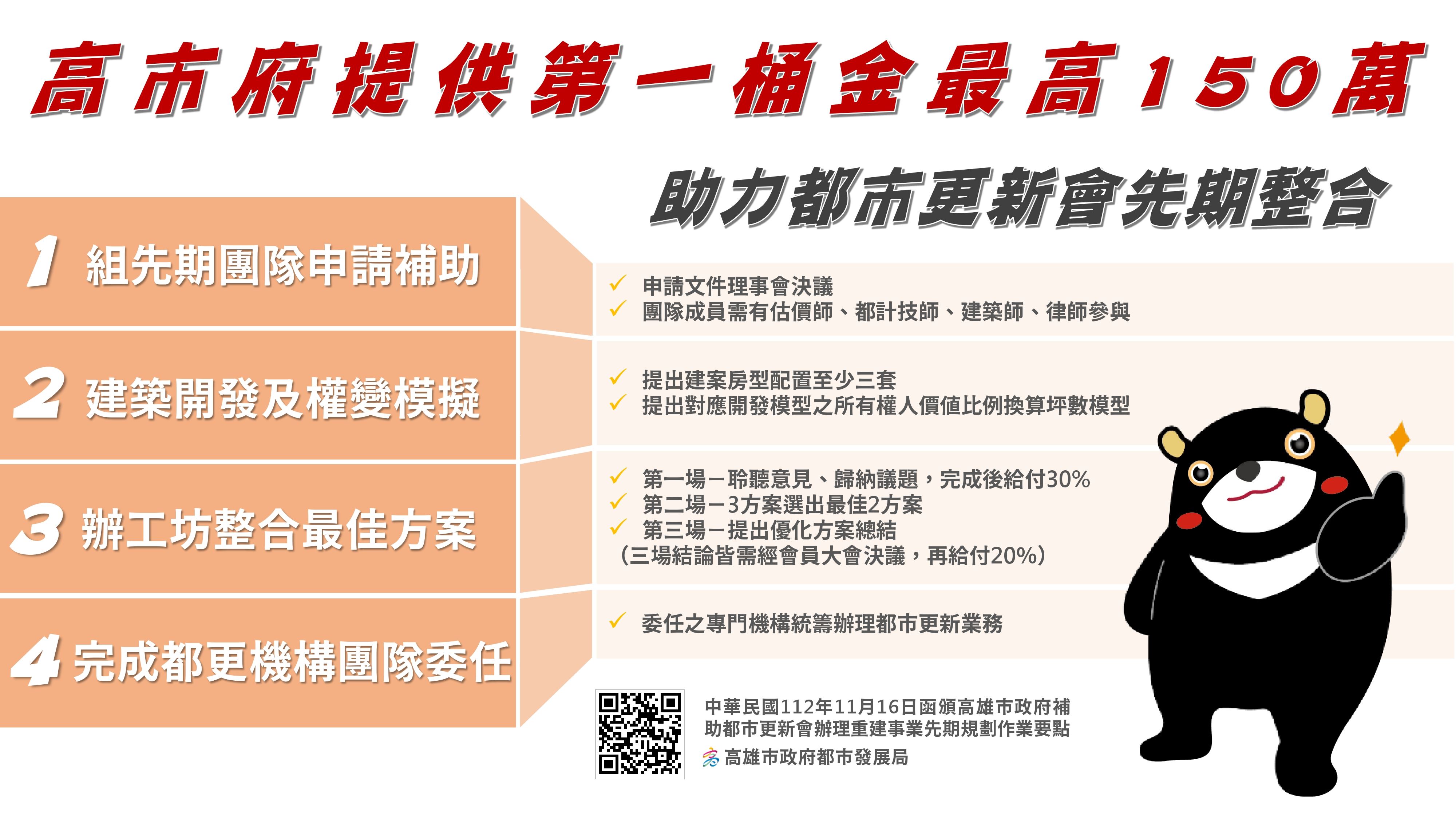 高市府提供都更第一桶金 最高150萬推動社區先期整合...
