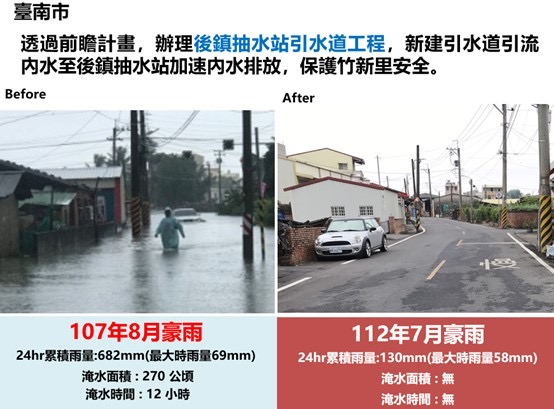 後壁竹新里引水幹線工程通水 完成治水最後一哩路...