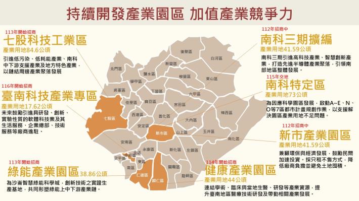 臺南半導體產業聚落成型  打造最佳投資環境