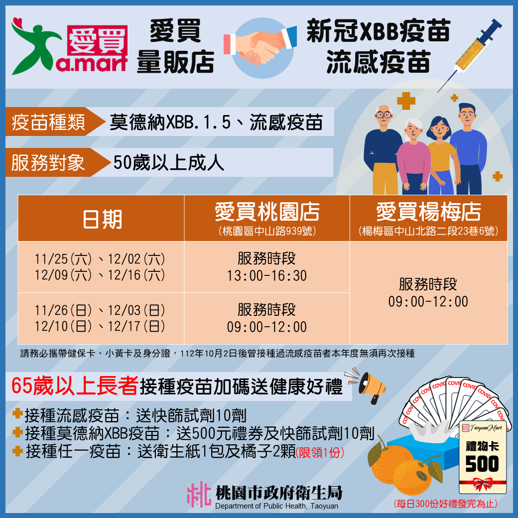 桃園疫苗接種站及接種週 加碼送健康好禮...