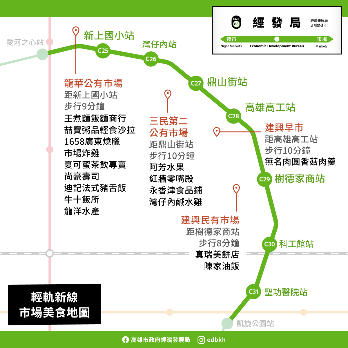 高雄輕軌東環段元旦通車 新通車路段沿線市場美食林立