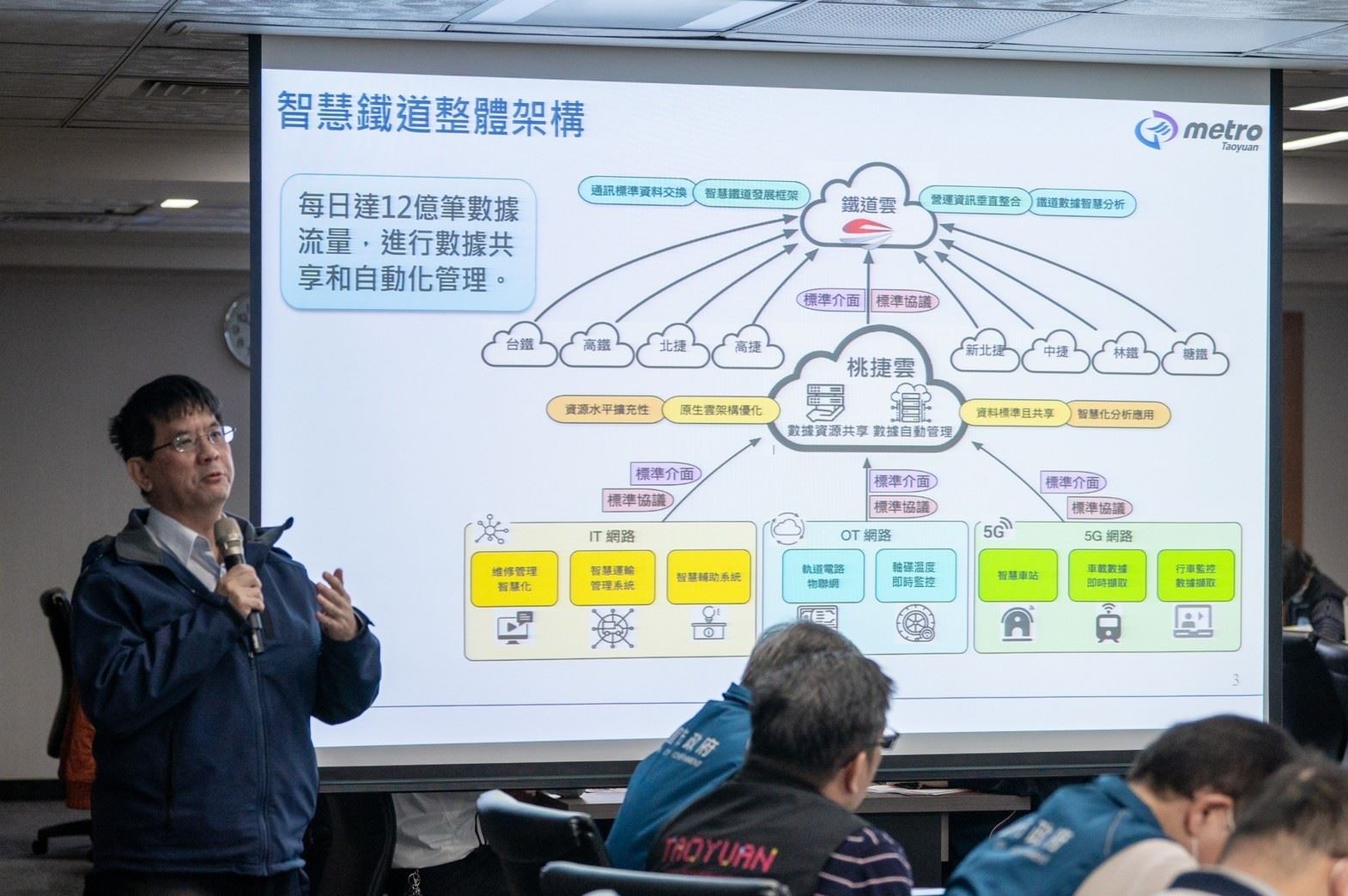 桃捷「METRO MARS雲平台系統」推動智慧鐵道發展...