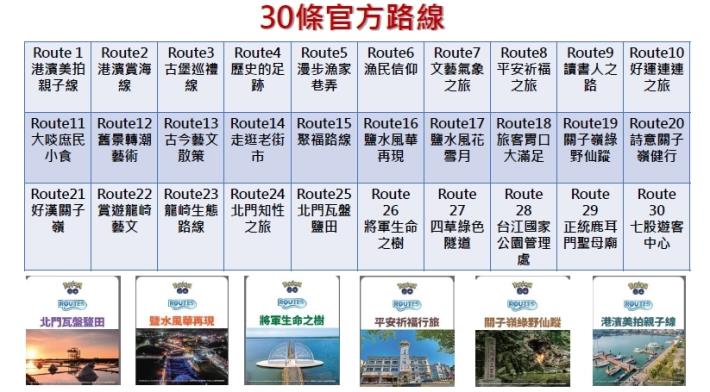 全台首發 Pokémon GO30條「官方路線」台南加碼提供限量禮品...