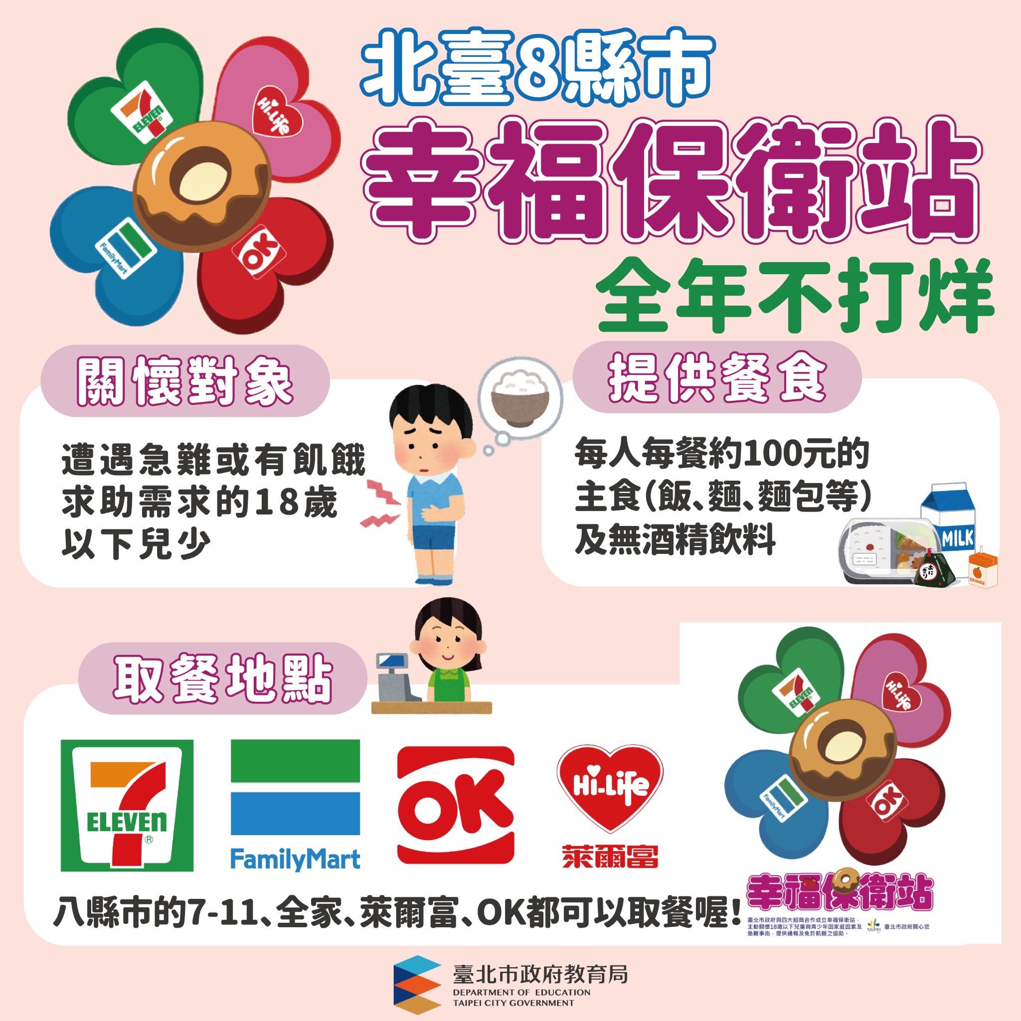 北市攜手四大超商  打造陷困學子臨時避難處...