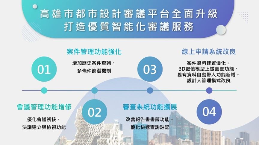 高雄市都市設計審議平台全面升級 打造優質智慧化審議服務...