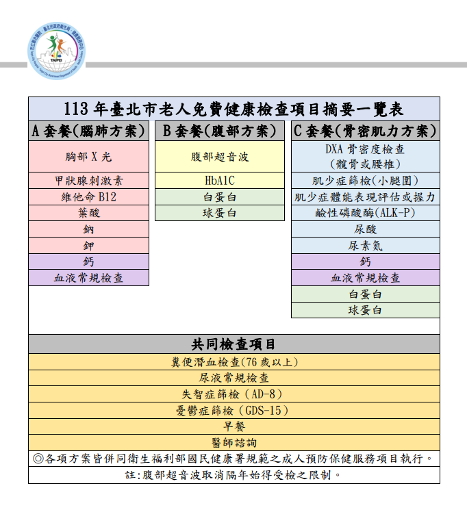 臺北市老人健康檢查開跑  服務名額加量  項目新增骨密肌力...