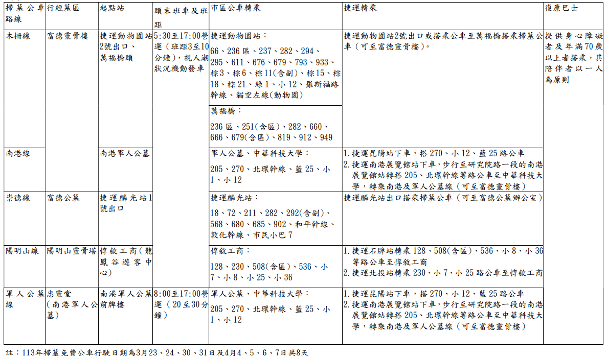 清明掃墓不卡關  北市推免費掃墓公車便民服務...