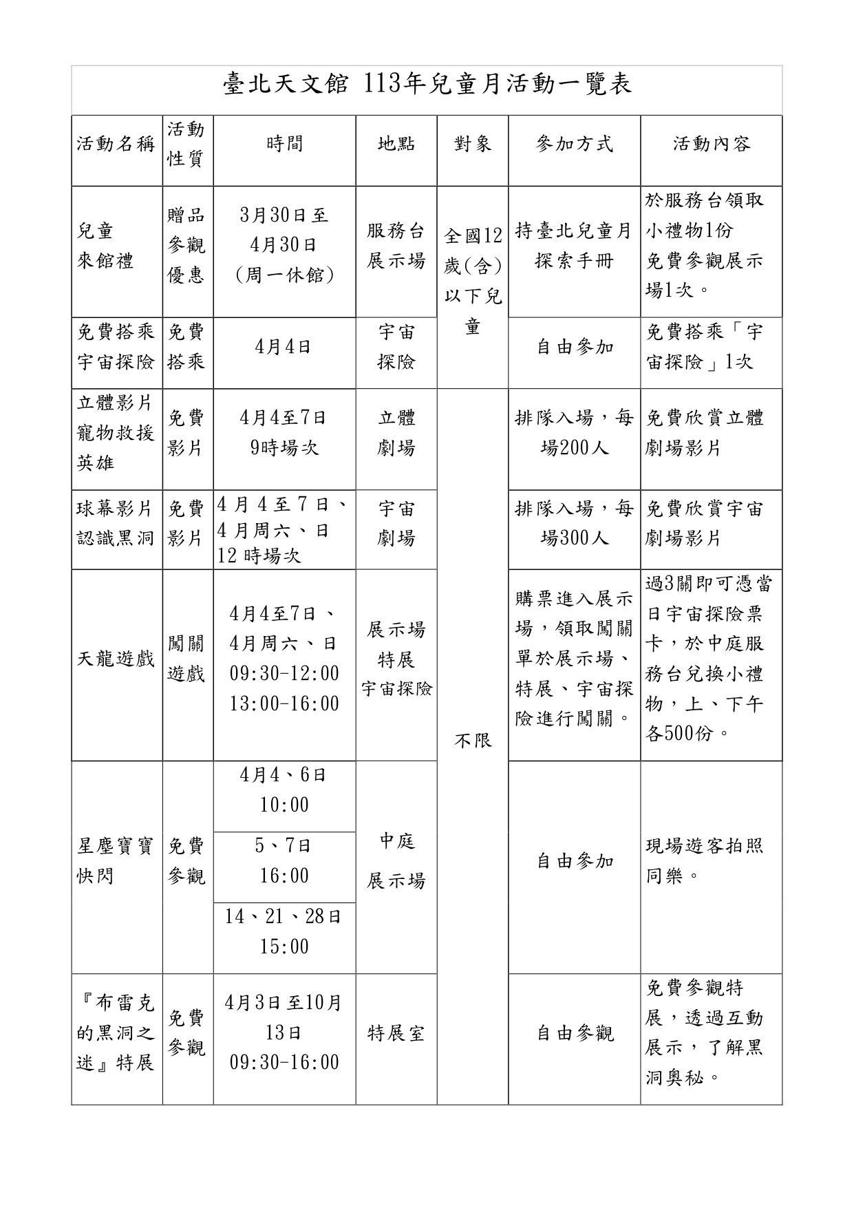 天文館兒童月優惠活動數不完  2大劇場天天免費看...