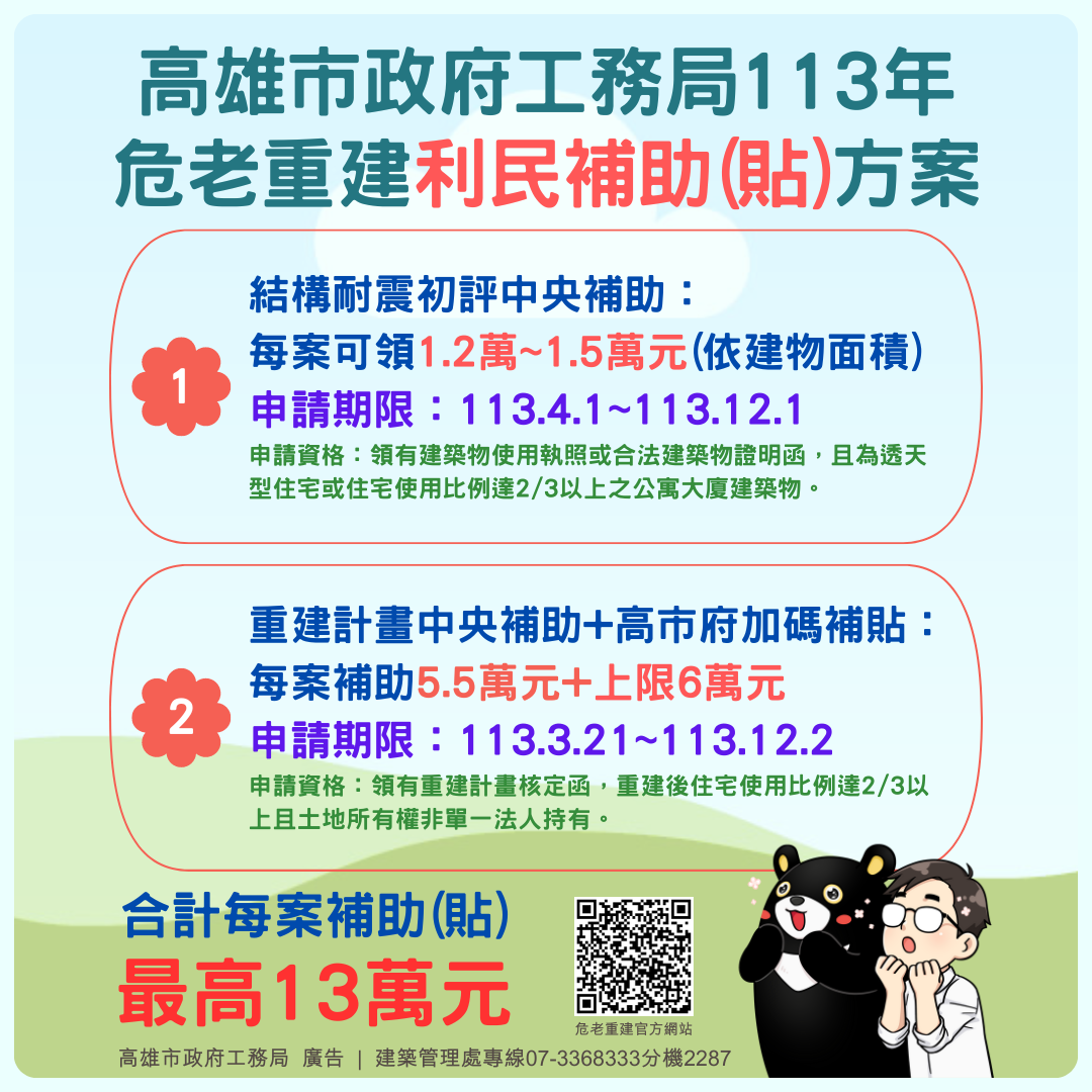 高市危老重建計畫補助方案  每案最高補助11.5萬...