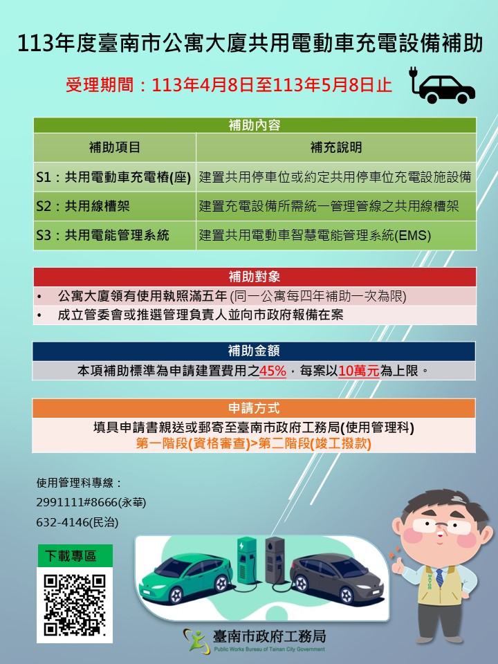 南市提供補助公寓大廈電動車充電設備並公告裝置指引  鼓...