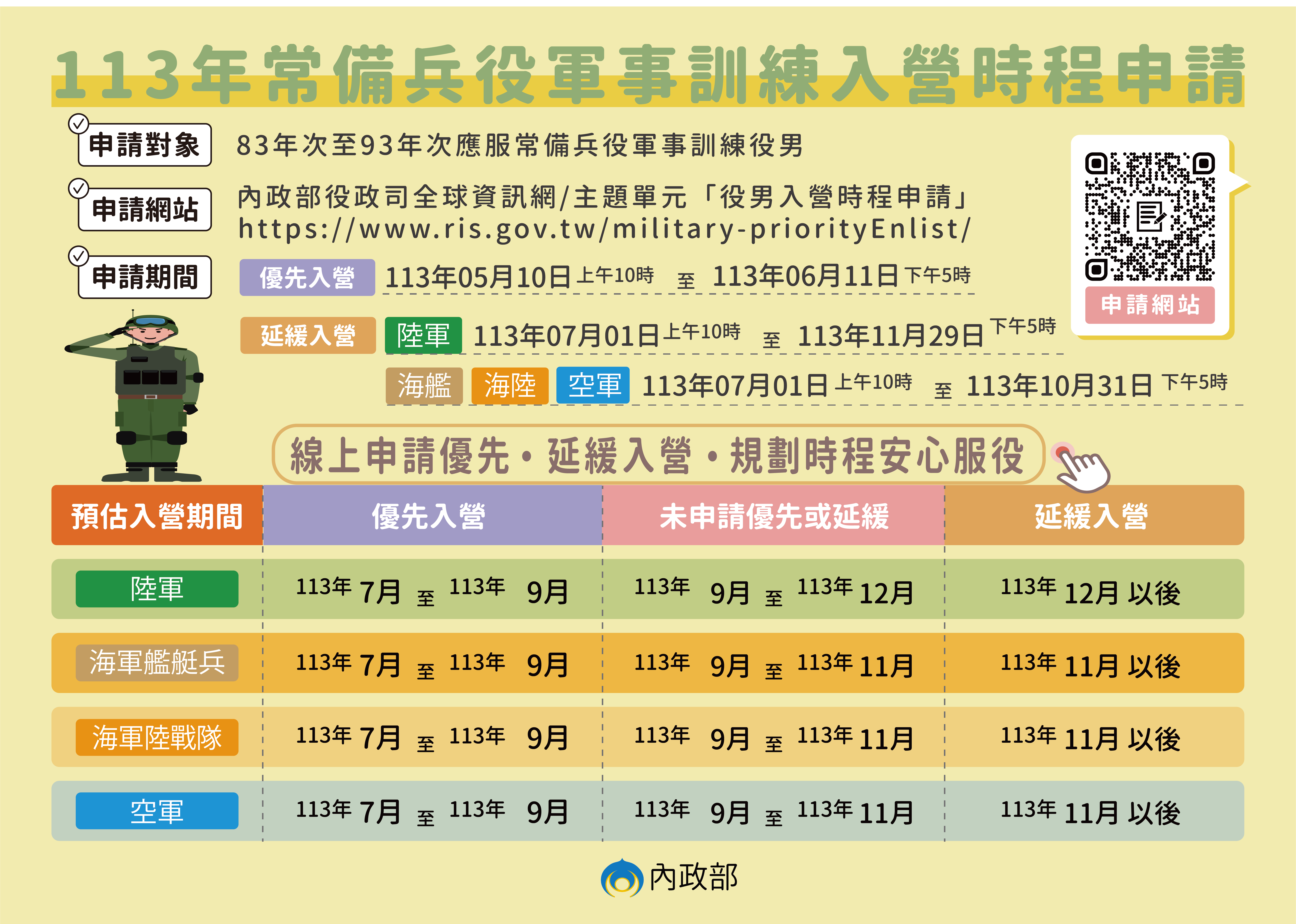 113年應受常備兵役軍事訓練役男入營時程於5月開放申請囉！...