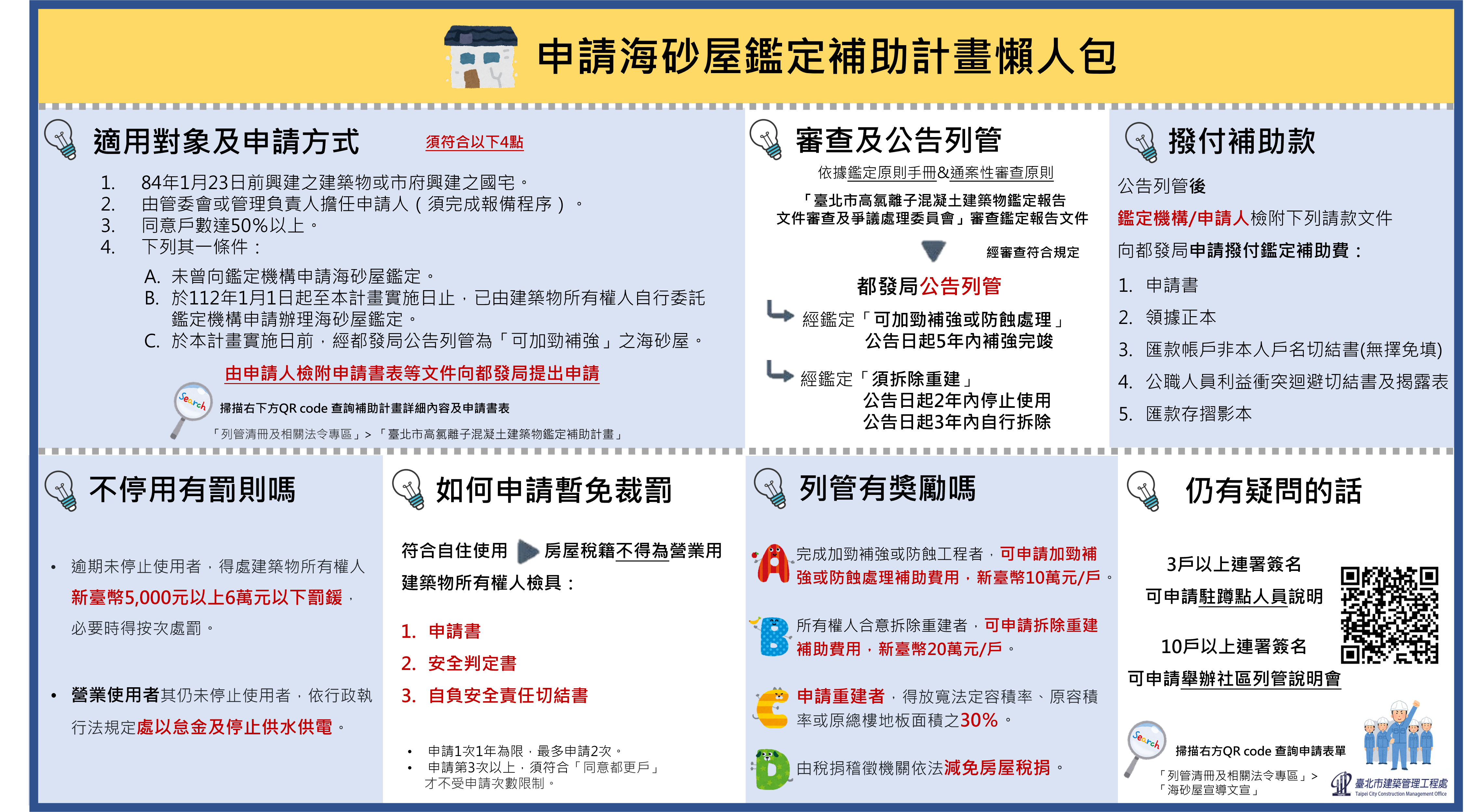 北市受理申請海砂屋鑑定補助計畫  提早發現隱性海砂屋...