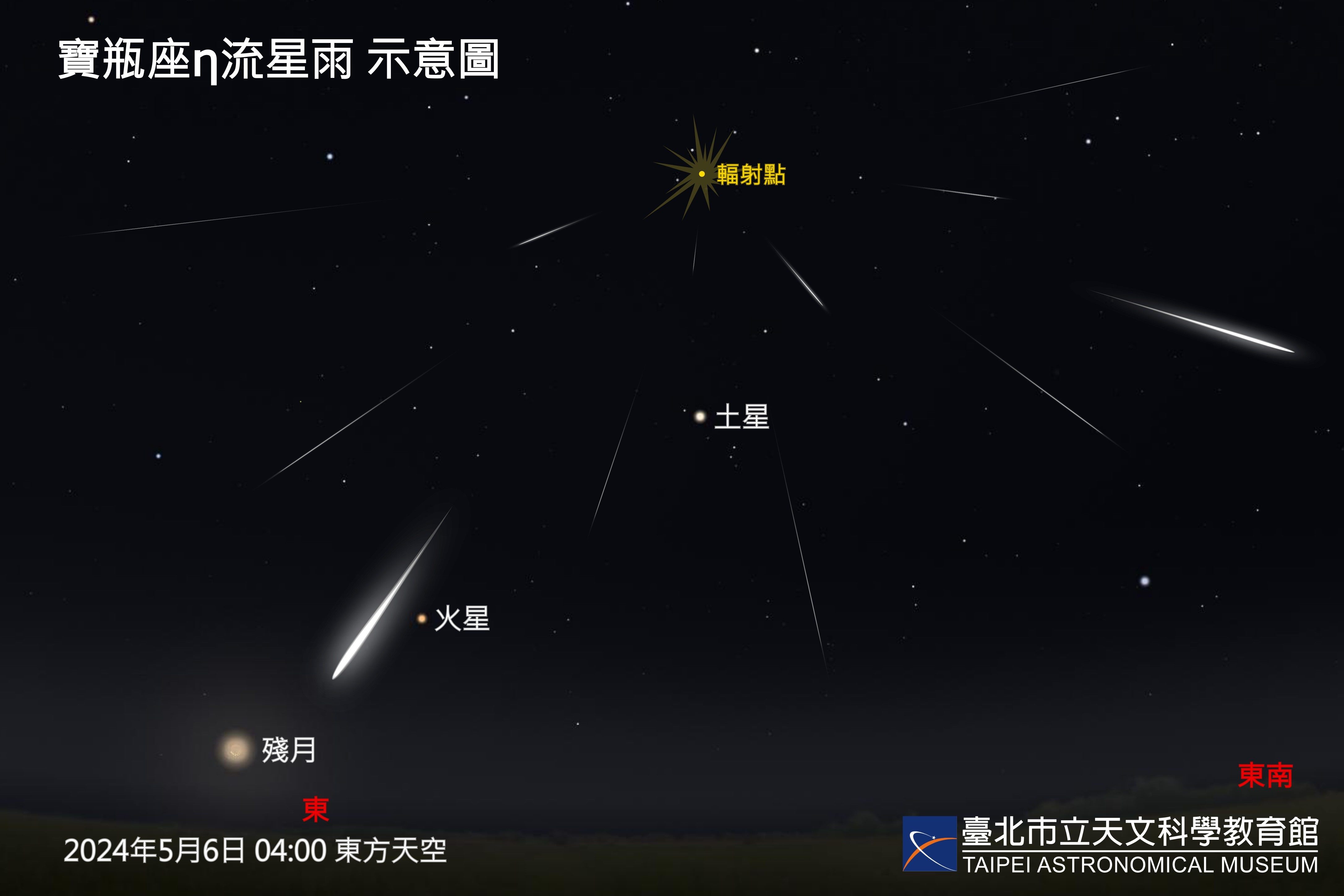初夏星空盛宴  月掩火星與流星雨領銜拉開序幕...