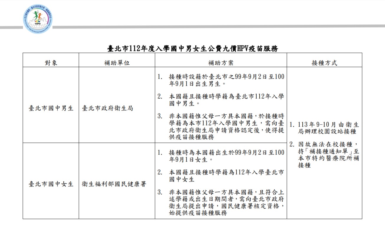 臺北市國中學生健康成長禮　公費接種HPV疫苗...
