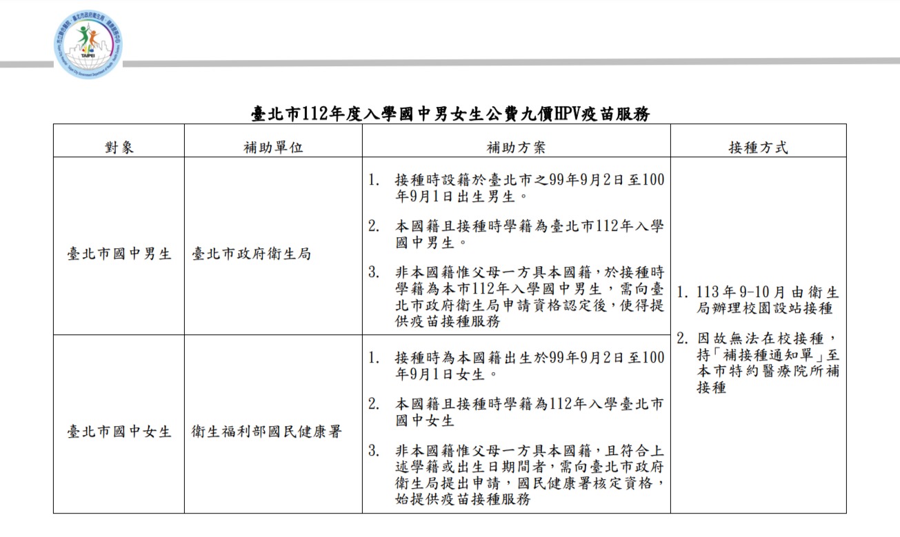 臺北市國中學生健康成長禮　公費接種HPV疫苗