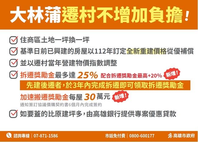 大林蒲遷村  高市府總經費提高至800億元...