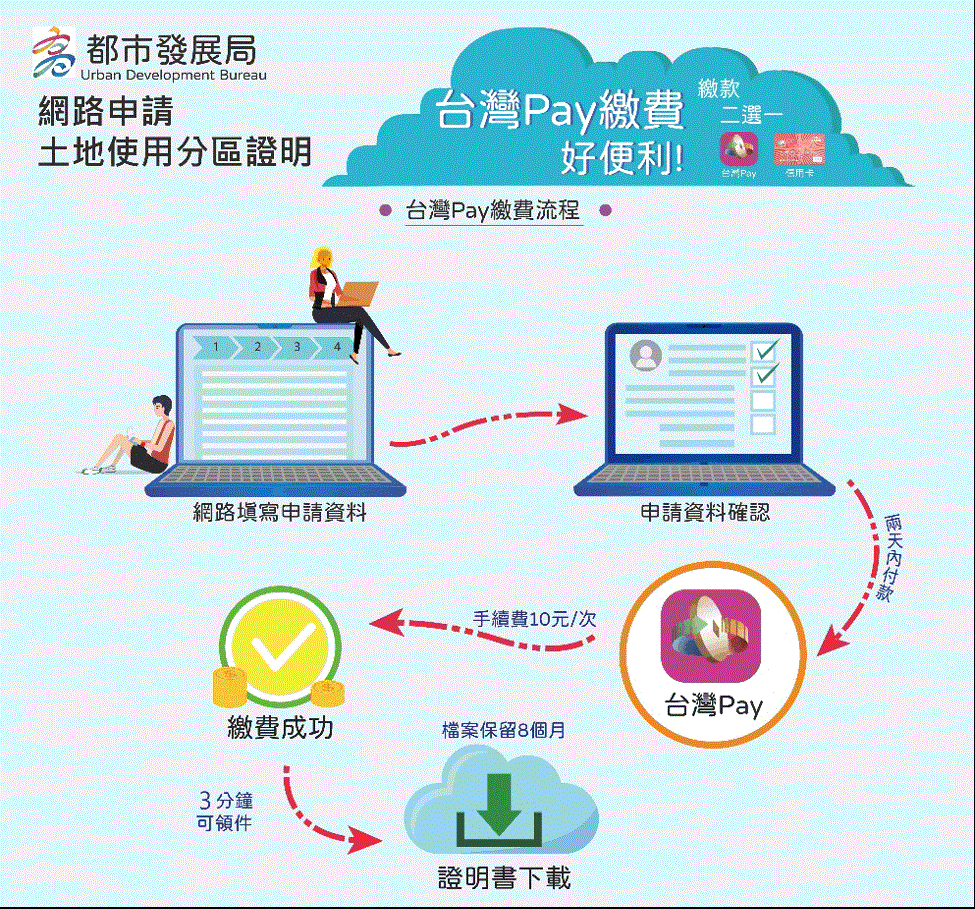  網路申請高雄市土地使用分區證明   3分鐘快速取件省時又...