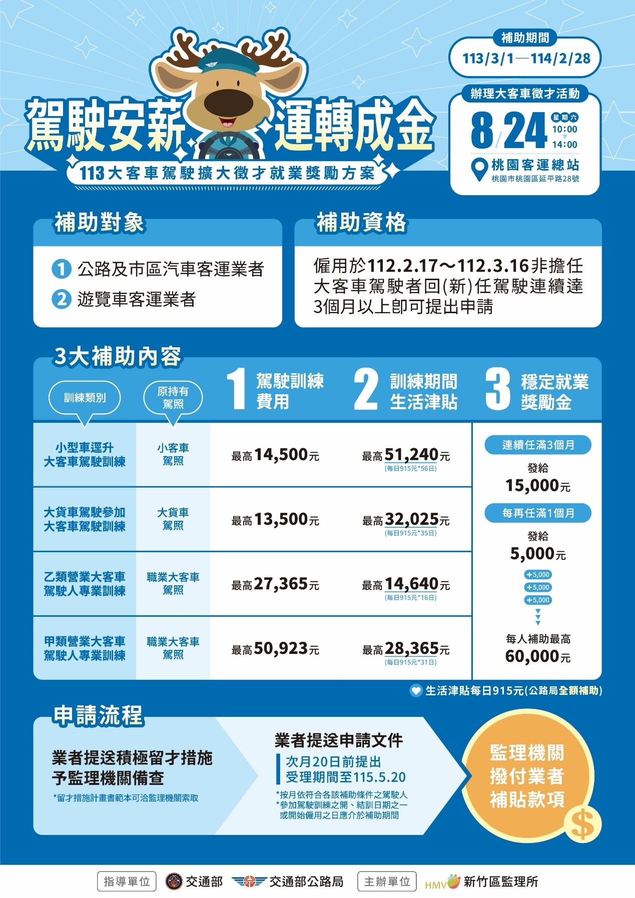 桃市府與交通部公路局齊心廣徵大客車駕駛員...