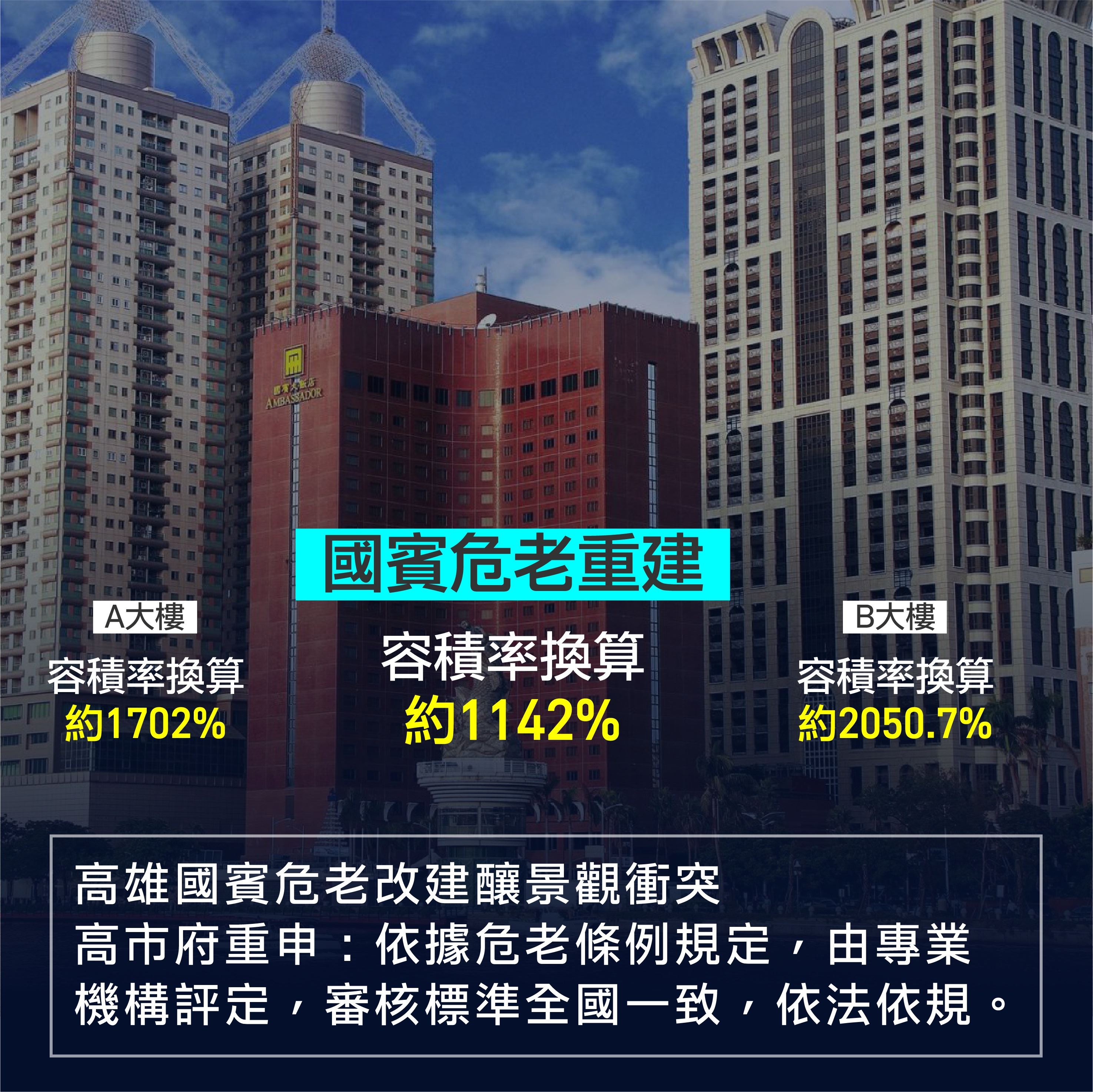 高雄國賓危老重建案   內政部指定專業機構審定...