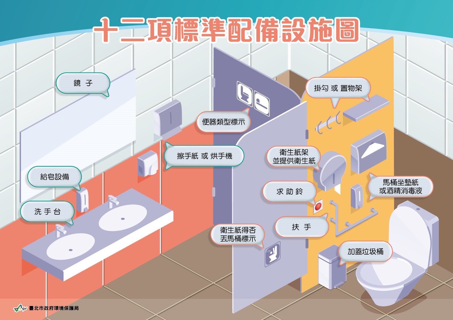 「臺北市公廁環境衛生管理自治條例」公私協力6千多座公廁...
