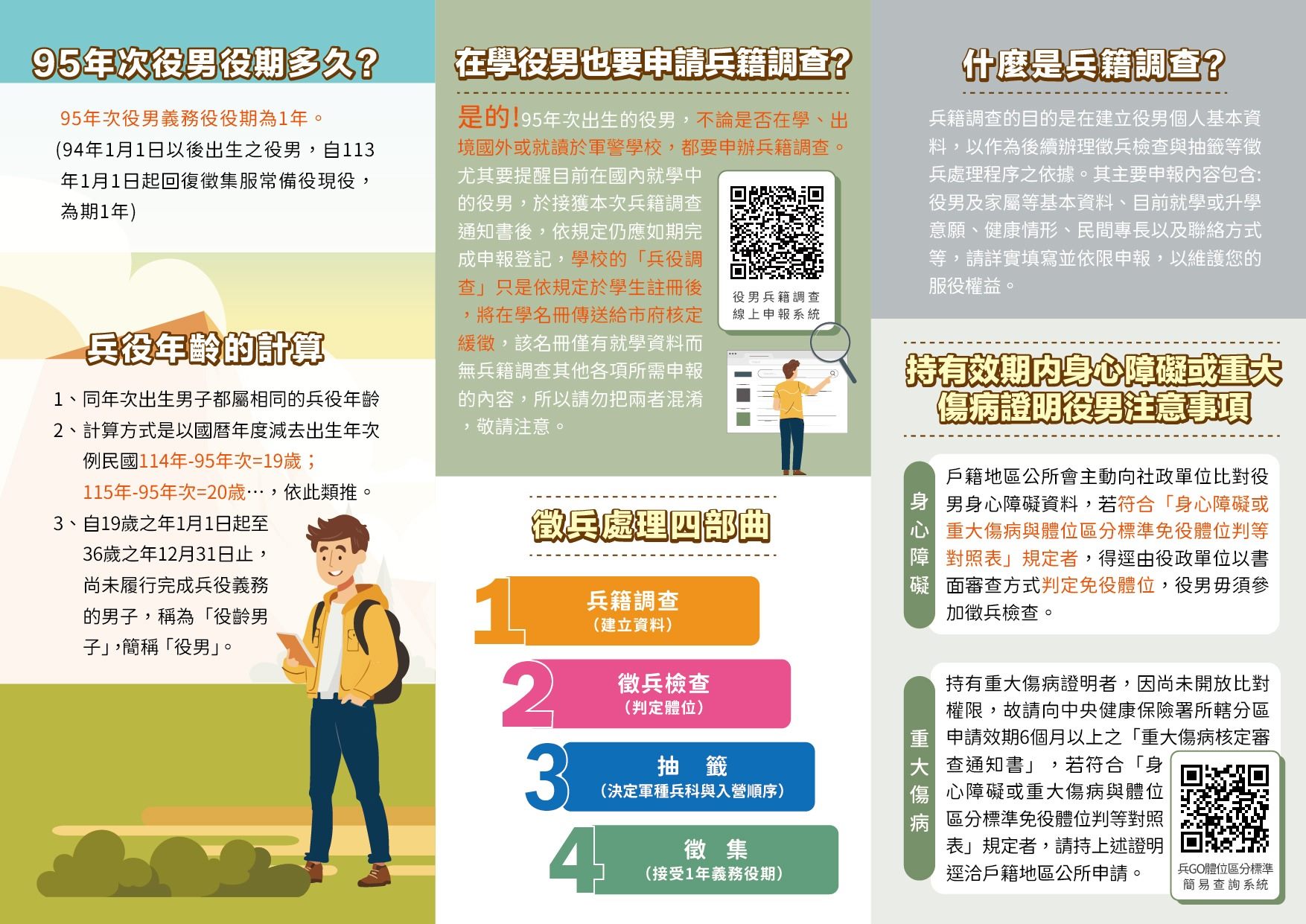 95年次役男線上兵籍調查延長至12月10日截止　請把握最後開...
