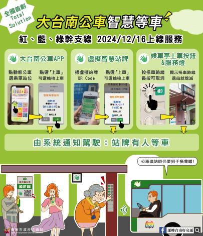 不怕過站不停    大台南公車「智慧等車」線上線服務...