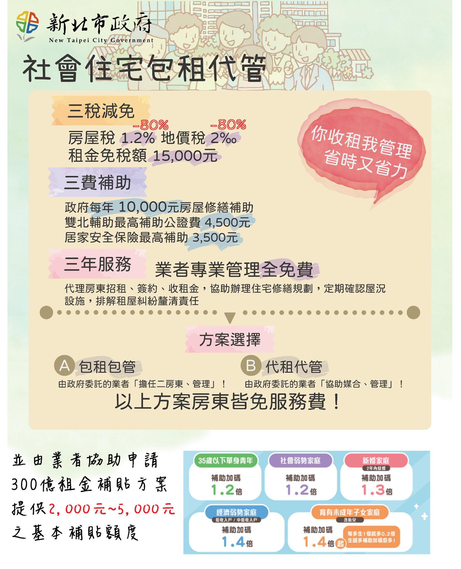 社會住宅包租代管添新血   民眾選擇更便利...