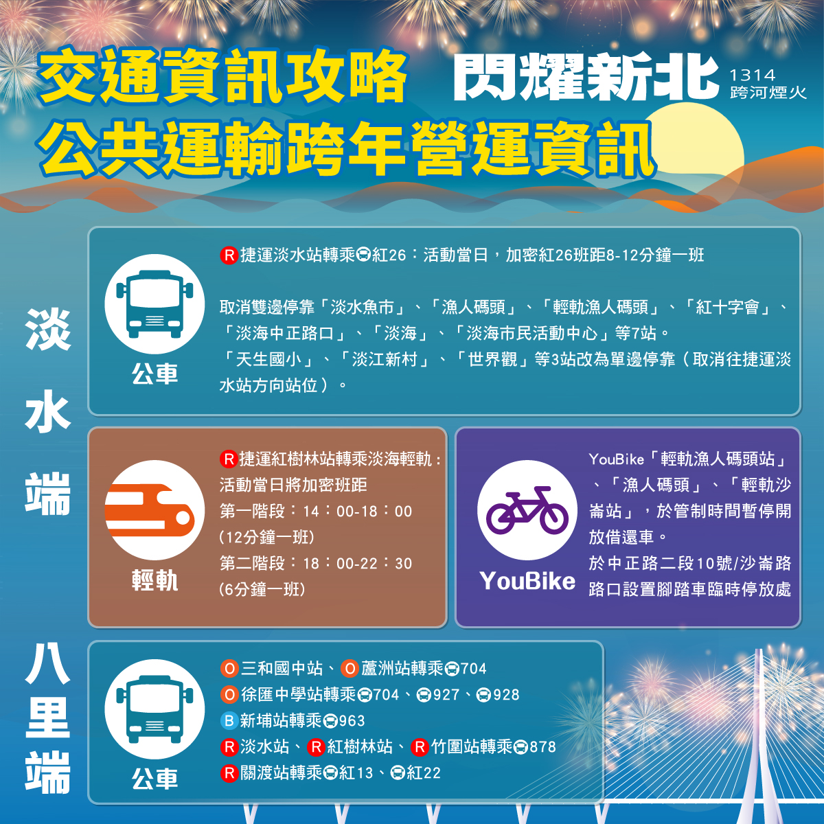 「閃耀新北1314跨河煙火」12月31日登場  演唱會交通攻略一次...
