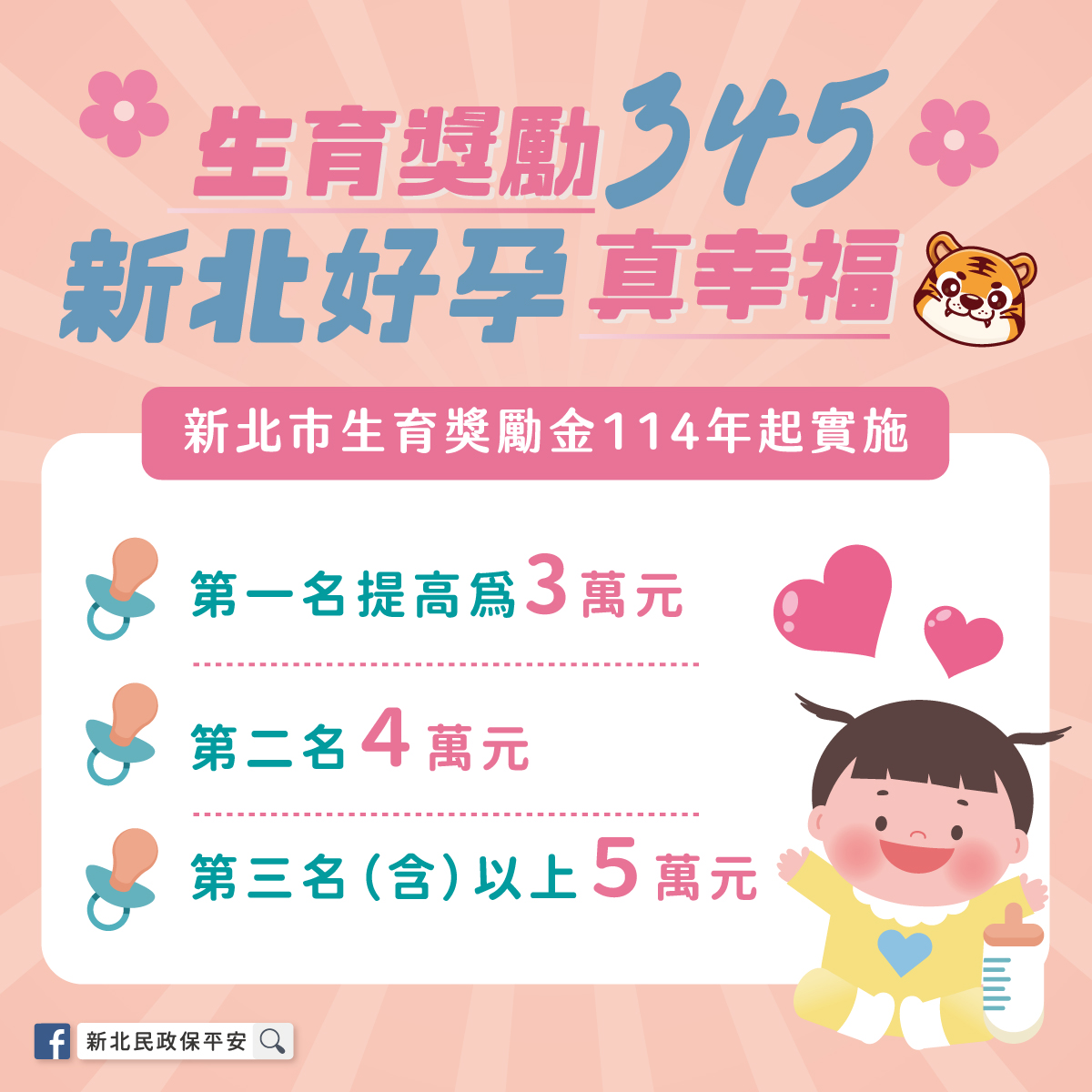 新北生育獎勵金加碼最高5萬    元月正式上路...