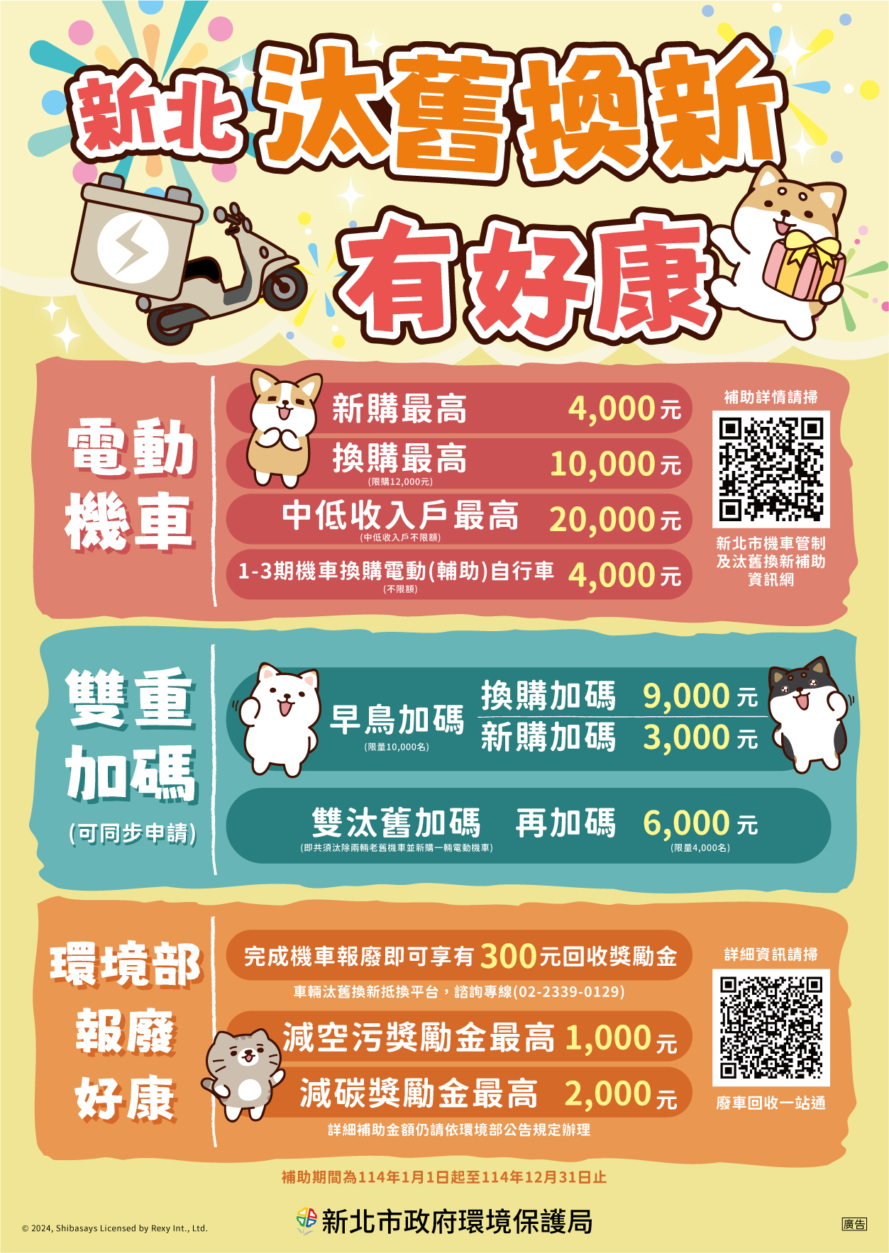 114年新北電動機車補助方案出爐  最高補助3萬5600元...