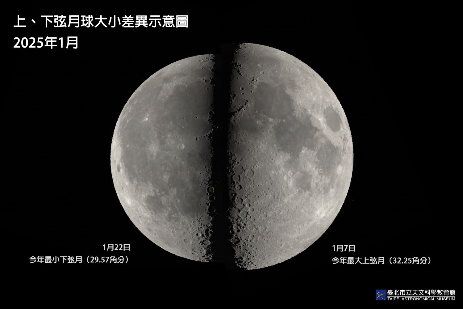 神秘巧合？今年最大上弦、最小下弦同在一月  天文館解答...