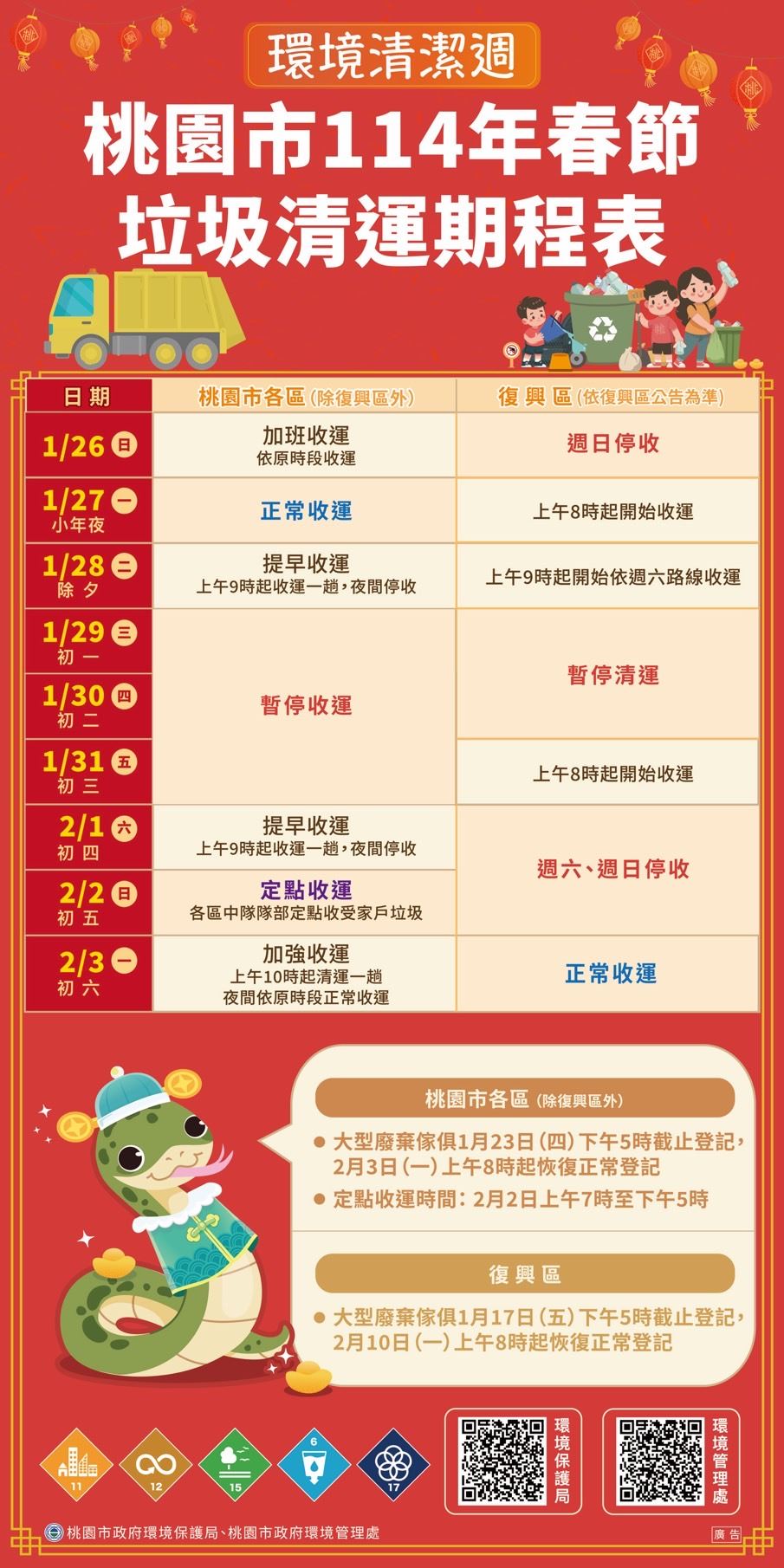 114年桃園春節加強垃圾收運服務   各區中隊加班開放定點收...