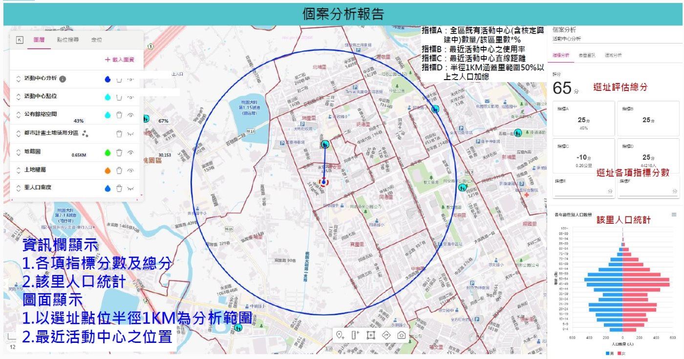 桃市府推動市政數據共享應用 圖資決策助力智慧城市治理...