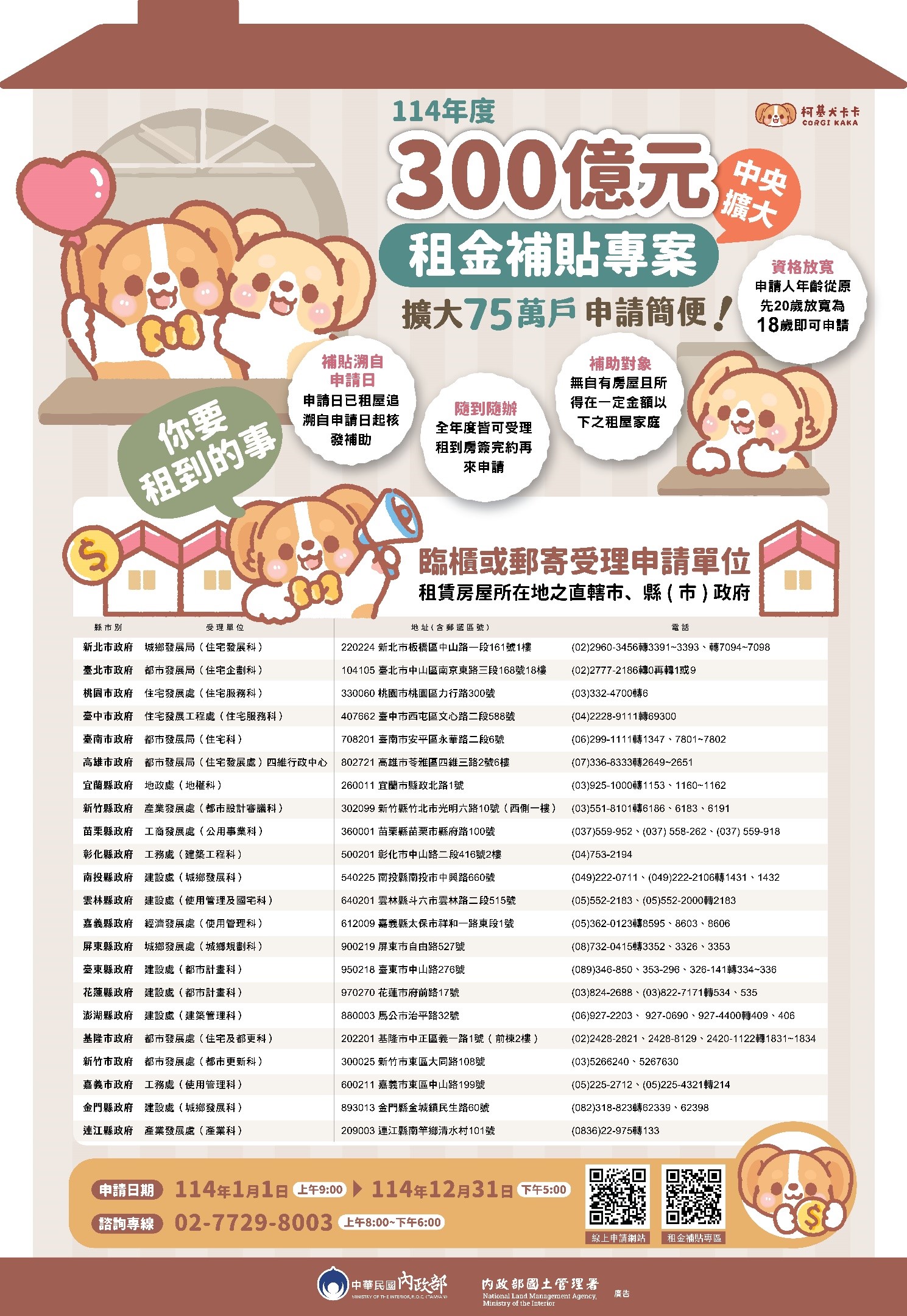 過好年  %E6北300億元中央擴大租金補貼首波核定合格8萬4千戶...
